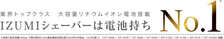 業界トップクラス　大容量リチウムイオン電池搭載　IZUMIシェーバーは電池持ちNo.1