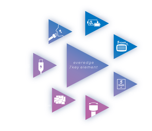 everedge 7key element